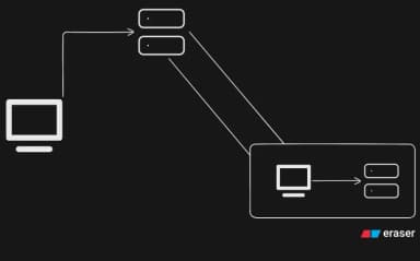 Building a Minimal, Self-Hosted Port-Forwarding Tool in Go