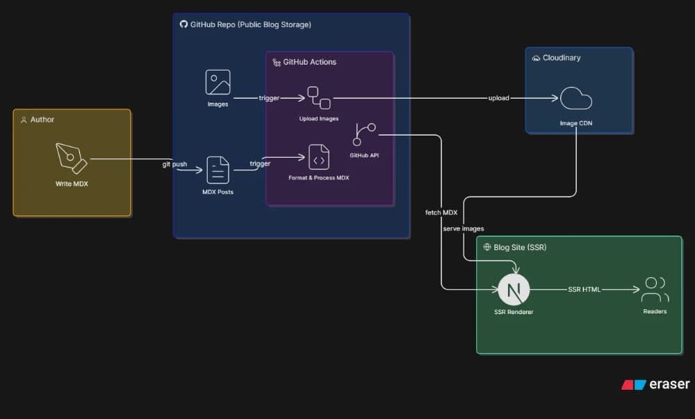 diagram.webp