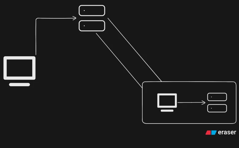 Building a Minimal, Self-Hosted Port-Forwarding Tool in Go
