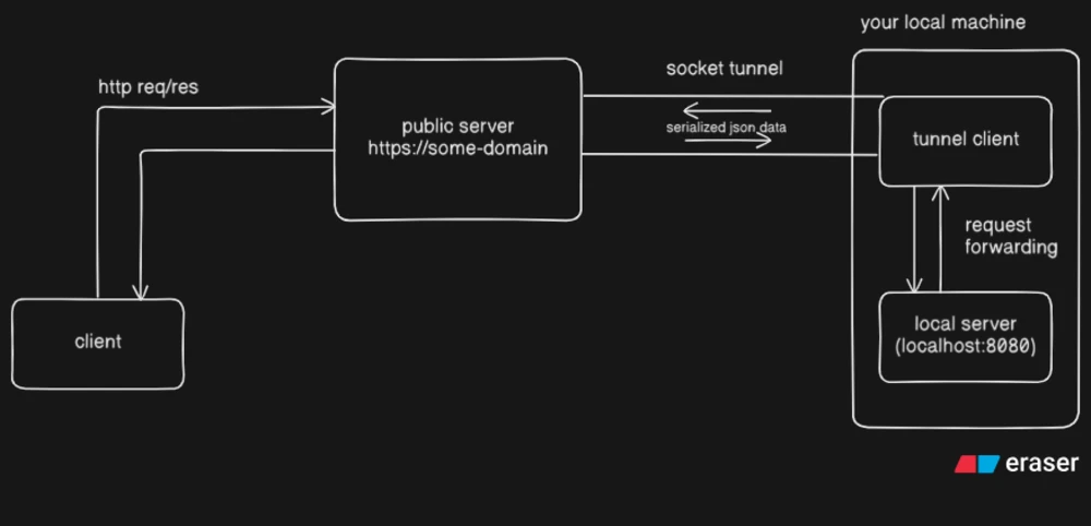 diagram.webp
